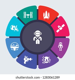 astronomy vector template for infographics. Business concept with 9 options, steps, parts, segments. Banner infographic cycling diagram, round chart, Space suit, station, shuttle icons