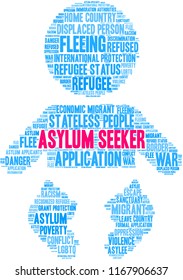 Asylum Seeker word cloud on a white background. 