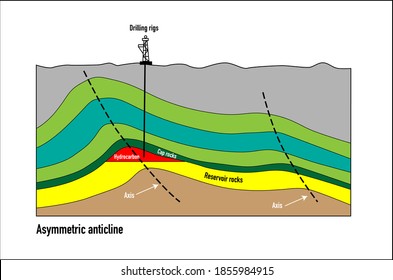 Asymmetric anticline petroleum trap vector diagram with drilling rigs sketch