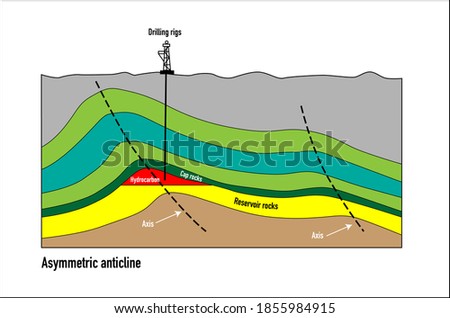 Asymmetric anticline petroleum trap vector diagram with drilling rigs sketch