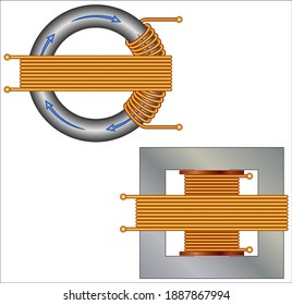Asymmetrical transformer: A method for transformer design with an asymmetric winding configuration to reduce the inrush current with appropriate voltage