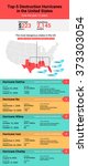 Atlantic hurricane season in United States. Inforgaphic of top-5 hurricanes in United States. Hurricane Katrina, Ike, Ivan, Wilma and Charley. Vector illustration.