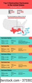 Atlantic Hurricane Season In United States. Inforgaphic Of Top-5 Hurricanes In United States. Hurricane Katrina, Ike, Ivan, Wilma And Charley. Vector Illustration.