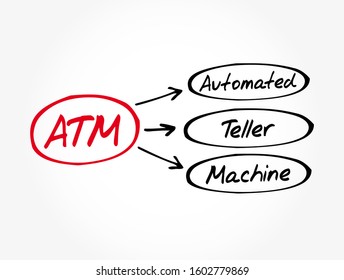 ATM - Automated Teller Machine acronym, concept background