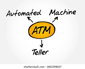 ATM: acrónimo de la Máquina Telefónica Automatizada, fondo de concepto