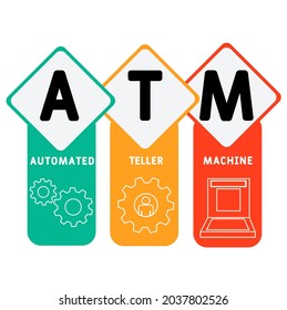 ATM - Automated Teller Machine acronym. business concept background.  vector illustration concept with keywords and icons. lettering illustration with icons for web banner, flyer, landing 