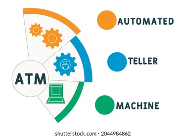 ATM - Automated Teller Machine acronym. business concept background.  vector illustration concept with keywords and icons. lettering illustration with icons for web banner, flyer, landing 