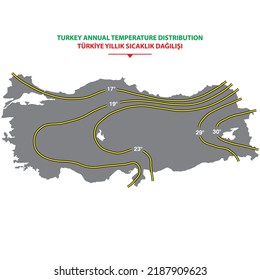 Atmosphäre, Kartographie, Klima, Karte, Zeichnung, Luft, Druck, Temperatur, Vektorgrafik, Puten. Jahrestemperaturplan der Türkei