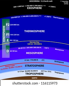 Atmosphere of Earth
