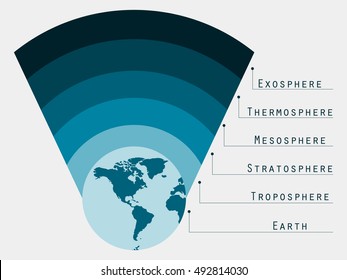 Atmosphere of Earth.  Boundaries atmosphere. Layers of Earth's atmosphere. Vector illustration.