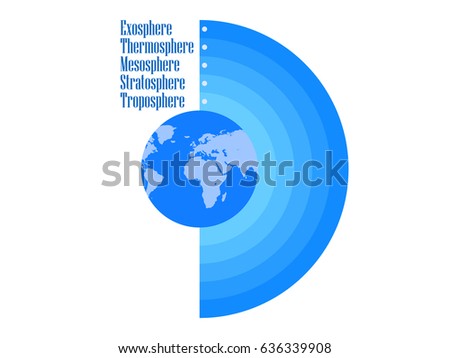 Atmosphere of Earth.  Boundaries atmosphere. Layers of Earth's atmosphere. Vector illustration.