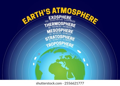 Atmosphere of Earth Colorful Illustration with Layers of Troposphere, Stratosphere, Mesosphere, Thermosphere, Exosphere