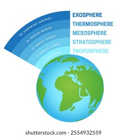 Atmosphere of Earth Isolated Illustration