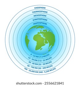 Atmosphere of Earth Isolated Illustration with Layers