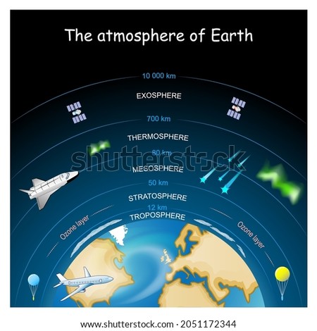 Atmosphere of Earth. layers of the atmosphere. Vector diagram. Poster for school education.