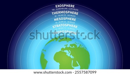 Atmosphere of Earth Science Illustration with Layers of Troposphere, Stratosphere, Mesosphere, Thermosphere, Exosphere