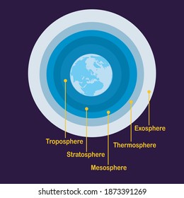 427 Thermosphere Images, Stock Photos & Vectors | Shutterstock