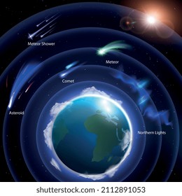 Infografía atmosférica composición realista con visión cósmica del globo terrestre con capas radiales y subtítulos de texto ilustración vectorial