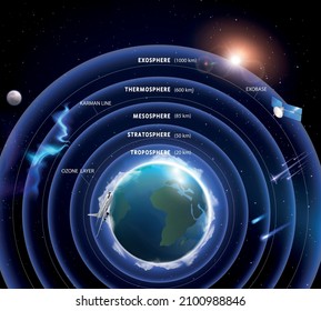 Capas de atmósfera infografías realistas con vistas a los planetas del sistema solar estrellas y círculos con subtítulos de texto ilustración vectorial