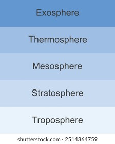 Arte vectorial de capas de atmósfera. Diseño gráfico