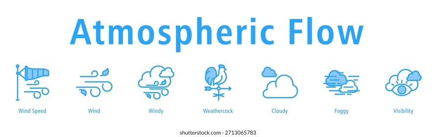 Ilustración vectorial de íconos de Anuncio de Web de flujo atmosférico con íconos de velocidad del viento, viento, viento, Weathercock, nublado, brumoso y visibilidad.