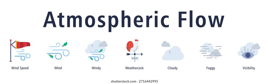Fluxo atmosférico web banner ícone vetor ilustração com ícones de velocidade do vento, vento, vento, Weathercock, nuvens, nevoeiro, e visibilidade.