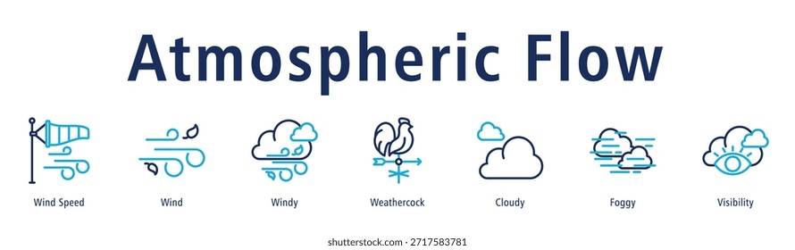 Ilustración vectorial de íconos de Anuncio de Web de flujo atmosférico con íconos de velocidad del viento, viento, viento, Weathercock, nublado, brumoso y visibilidad.