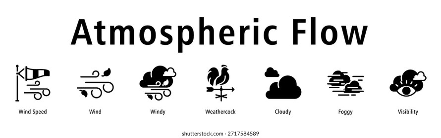 Fluxo atmosférico web banner ícone vetor ilustração com ícones de velocidade do vento, vento, vento, Weathercock, nuvens, nevoeiro, e visibilidade.