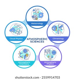 Atmospheric sciences infographic circles flowchart. Natural phenomena analysis for forecasting. Visualization diagram with 5 steps. Circular info graphic editable