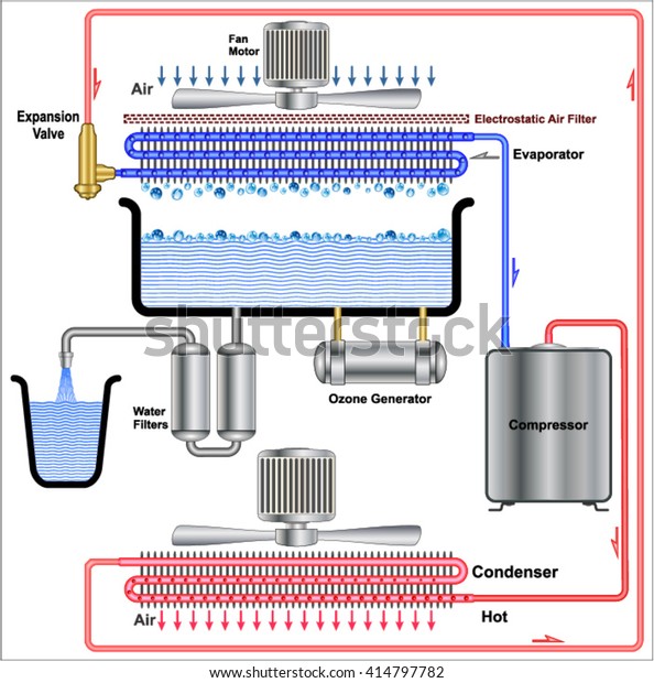 Atmospheric Water Generator Stock Vector Royalty Free 414797782