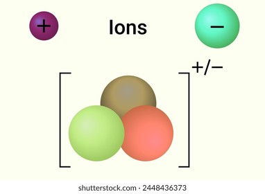 An atom or a group of atoms that carries positive or negative charge is called an ion.