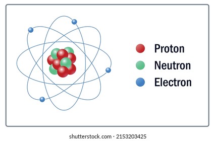 Atom Icon Atom Structure Vector Graphics Stock Vector (Royalty Free ...