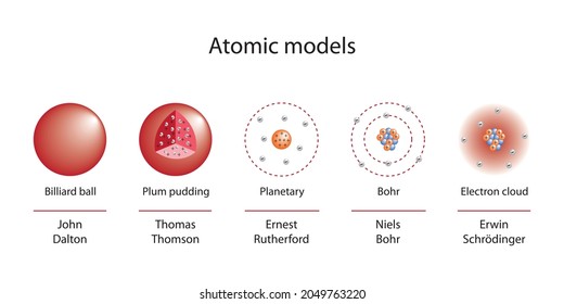 Atom models. Names and inventors. Cubic, saturn, billiard ball.