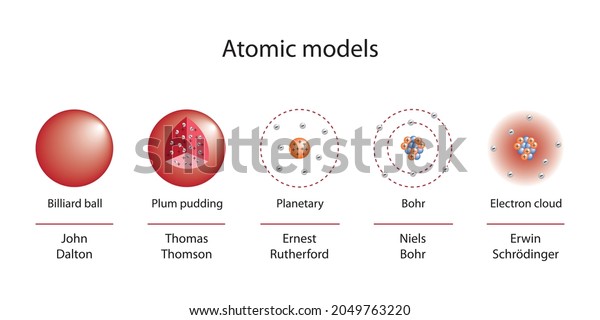 Atom Models Names Inventors Cubic Saturn Stock Vector (Royalty Free ...