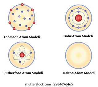 modelos atom modelo thomson bohr rutherford dalton diseño ilustrador