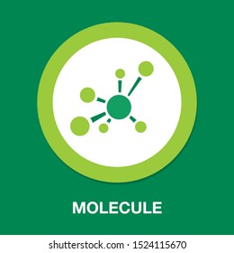 Atom Molecules, Science And Chemistry, Chemical Symbol