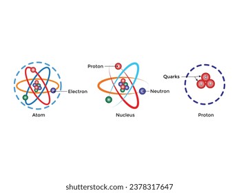 Atom Scientific aster con estructura atómica: núcleo de protones y neutrones, electrones orbitales. Ilustración vectorial. Símbolo de energía nuclear, investigación científica y química molecular.