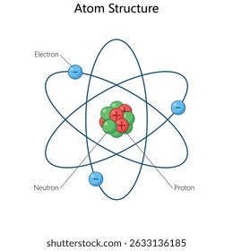 atom showing the nucleus with protons and neutrons, and electrons orbiting in shells around it diagram hand drawn schematic vector illustration. Science educational illustration