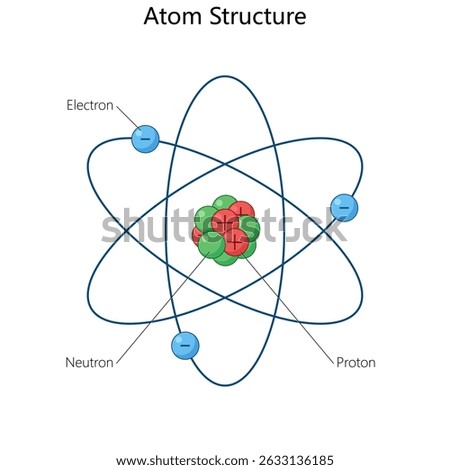 atom showing the nucleus with protons and neutrons, and electrons orbiting in shells around it diagram hand drawn schematic vector illustration. Science educational illustration