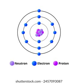 Atom structure diagram. Atom parts. Proton, electron and Neutron. Orbital electrons. Vector image. 