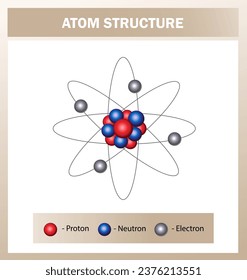 Science-Infografik, Vektorgrafik. Atom-Struktur