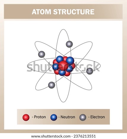 Atom structure diagram. Science education vector illustration