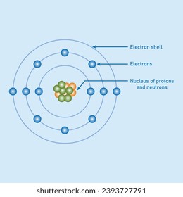 Diagrama del modelo de estructura de átomos. Modelo atómico bohr de átomo. Electrones, núcleo de protones y neutrones, concha electrónica. Recursos científicos para profesores y estudiantes. Ilustración vectorial.