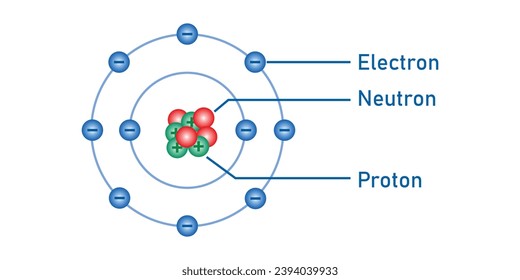 Atom structure model diagram. Bohr atomic model of atom. Electrons, nucleus of protons and neutrons, electron shell. Scientific resources for teachers and students. Vector illustration.