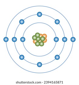 Atom structure model diagram. Bohr atomic model of atom. Electrons, nucleus of protons and neutrons, electron shell. Scientific resources for teachers and students. Vector illustration.