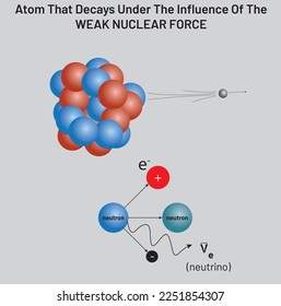 atom that decays under the influence of the weak nuclear force