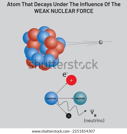 atom that decays under the influence of the weak nuclear force