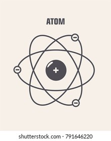 Atom. vector Icon poster structure atom. Around the atom, gamma waves, protons, neutrons and electrons. Stock illustration atom structure clipart