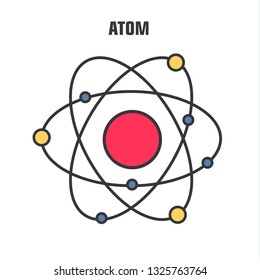 Векторная научная иконочная модель атома. Структура атомного ядра с текстом: Atom. Иллюстрация молекулы атома в стиле плоского минимализма.