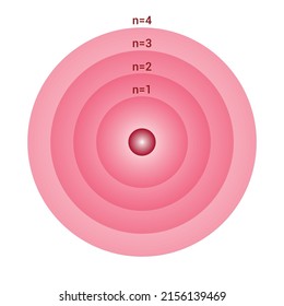atomic energy level circle diagram. Vector illustration isolated on white background.